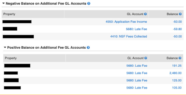 Financial diagnostic report listing negative and positive balances on additional-fee GL accounts such as application, late, and NSF fees