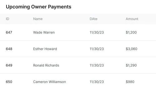 A property management accounting ledger
