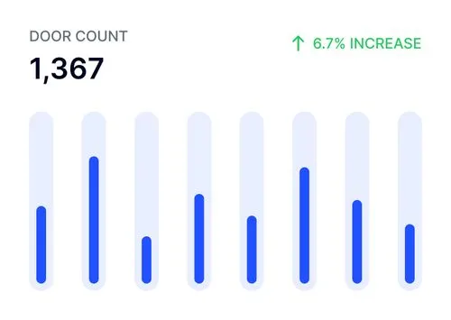 A door count summary for managed units