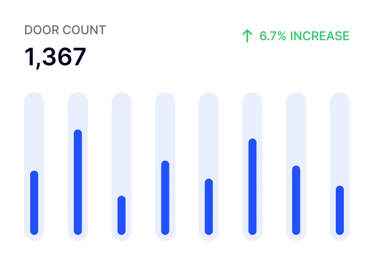 A door count summary for managed units