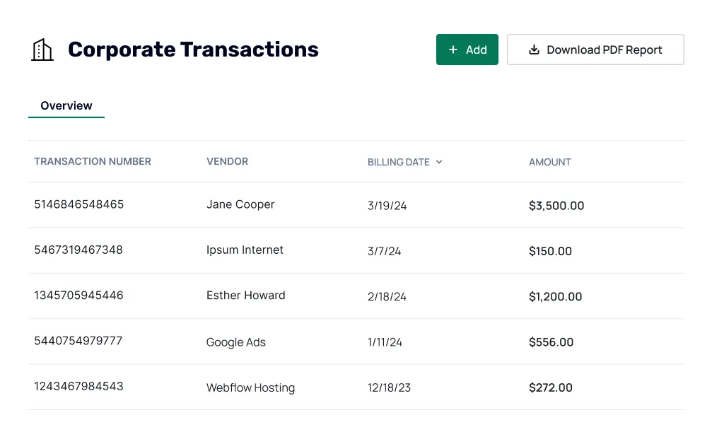 A chart showing corporate transactions of a property management company.