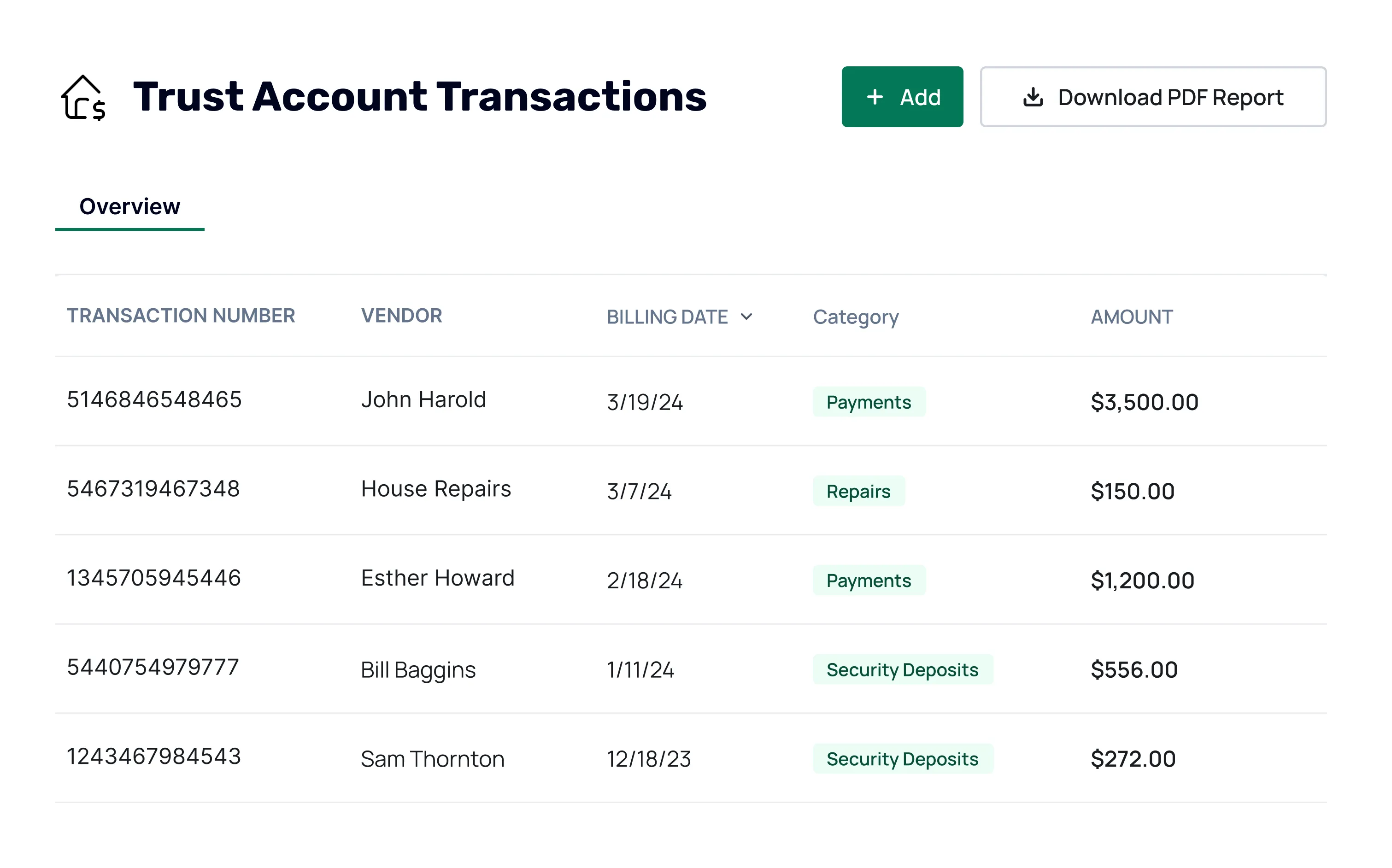 A chart showing trust account transactions of a property management company.