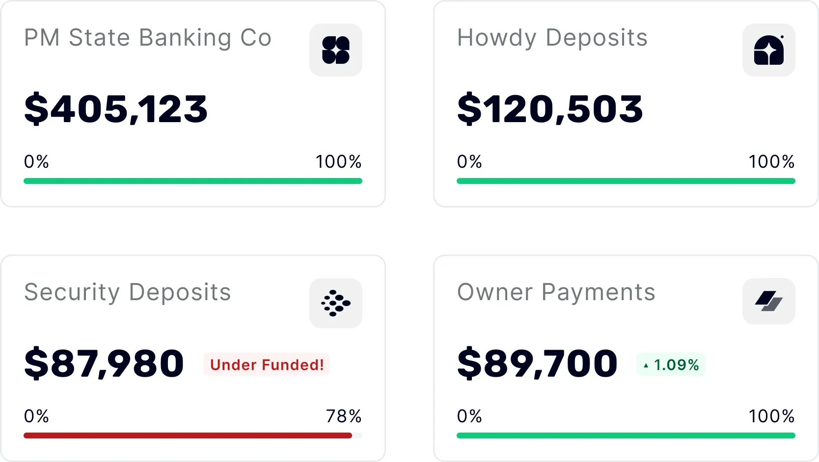 A chart showing bank balance statements of a property management company.