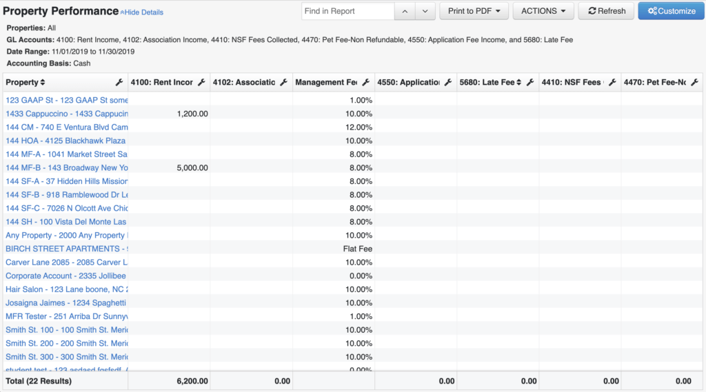 AppFolio Property Performance report showing the management fee percentage charged to each property